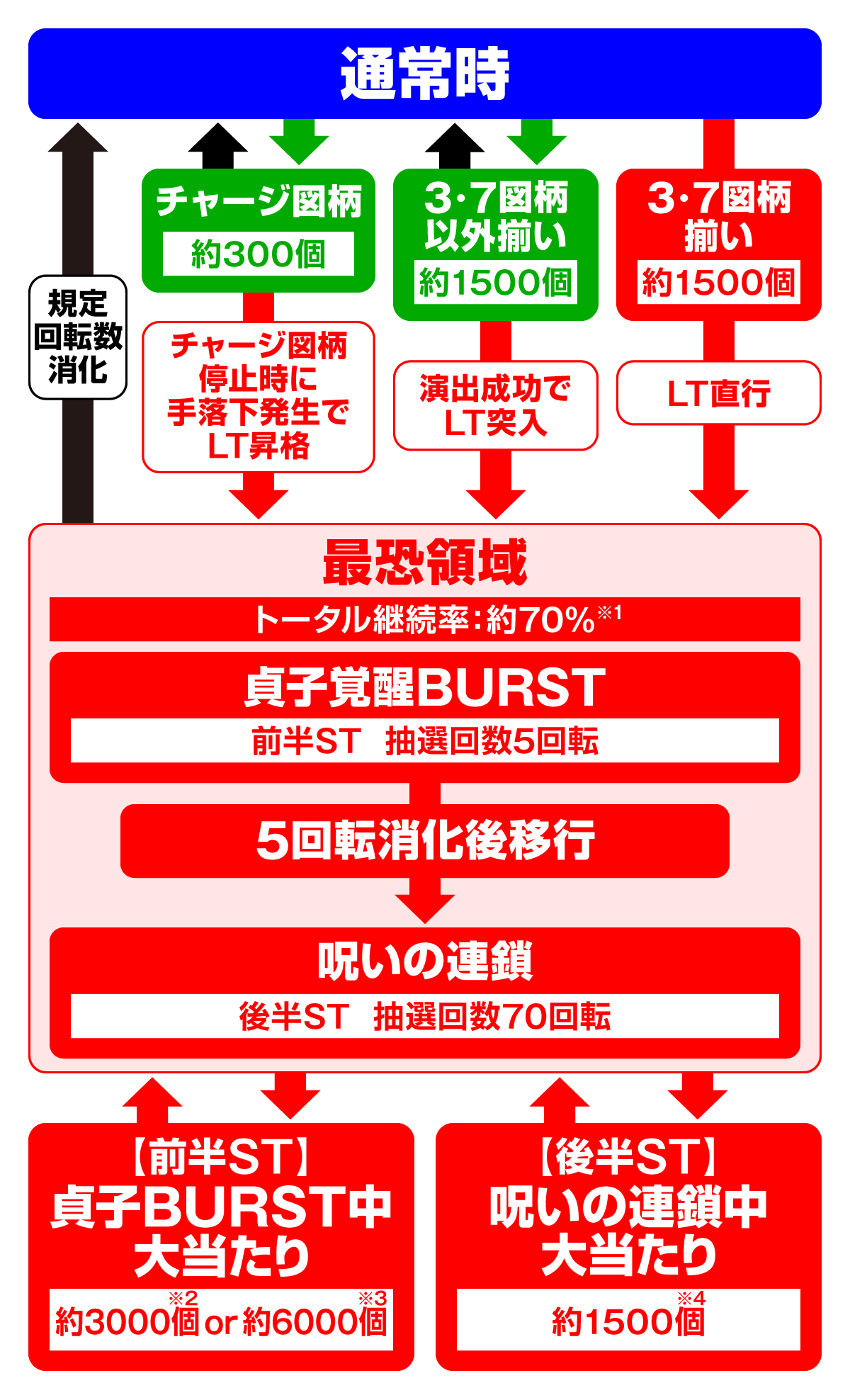 eリング 最恐領域